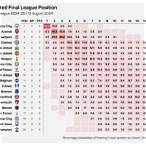 predict premier league table bet